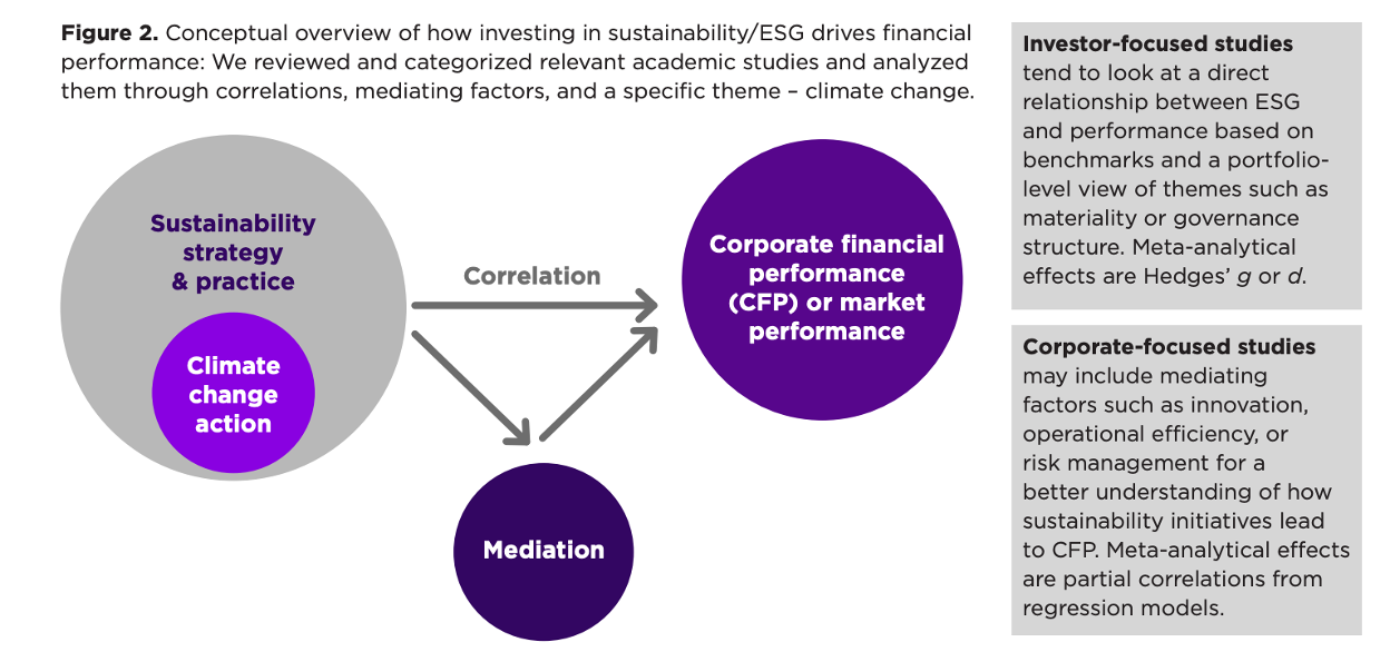 Business Benefits Of A Sustainability Strategy | Brightly